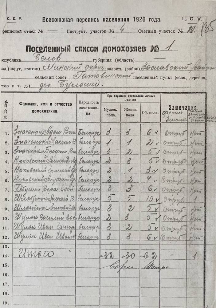  Bułaszy, wieś   (Siemkowo-Gorodziecka wołość). 