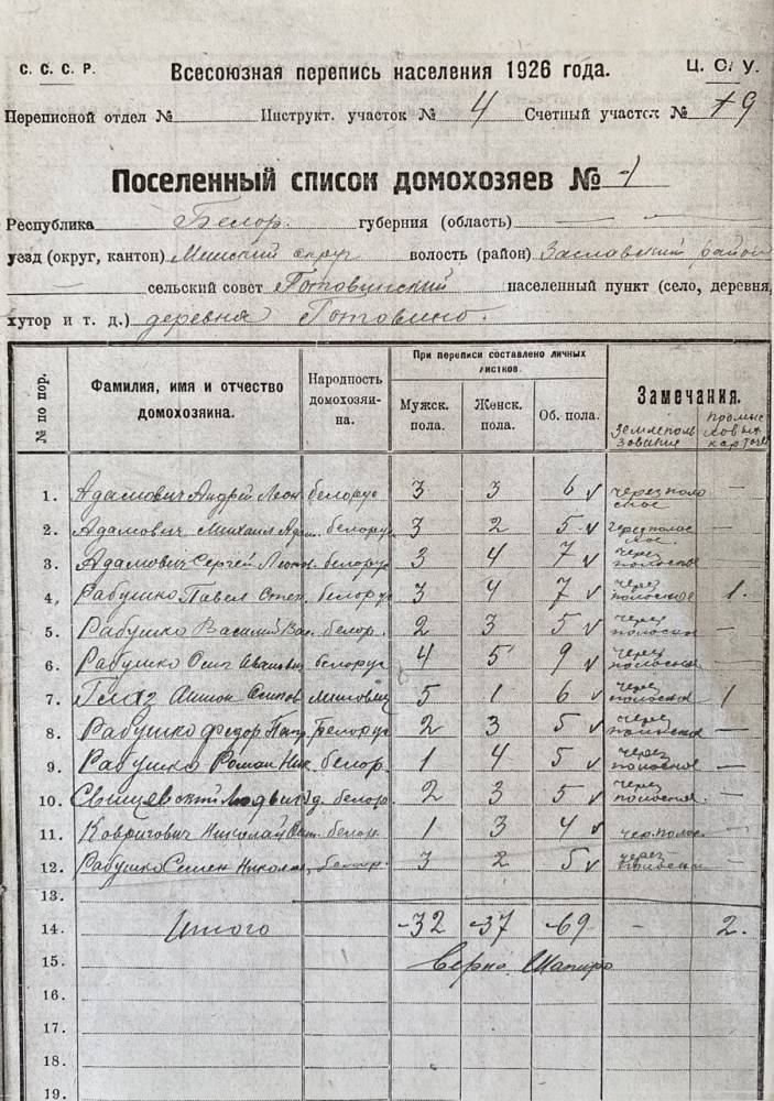  Гатовино, деревня (Юзуфовский сельсовет). 