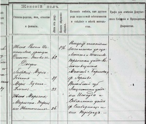  Mniuta I, agromiasteczko   (Plissa sielsowiet  ). żona Brzostowskiego - Rachela,córka Ignacego Despota-Zenowicza<br>córki - Gabriela i Maria<br>syn- Marian<br><br>rosyjski oryginał księgi - strona 2 