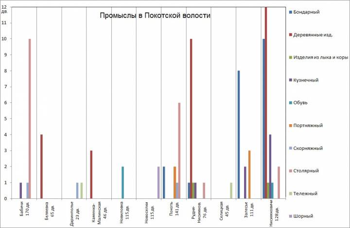  Рудня Нисимковичская, деревня (Нисимковичский сельсовет). Данные по книге Дембовецкого 