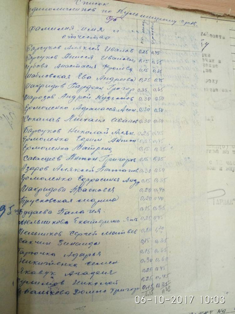  Кульшичи, деревня (Васьковичский сельсовет). Список единоличников по Кульшицкому с/совету