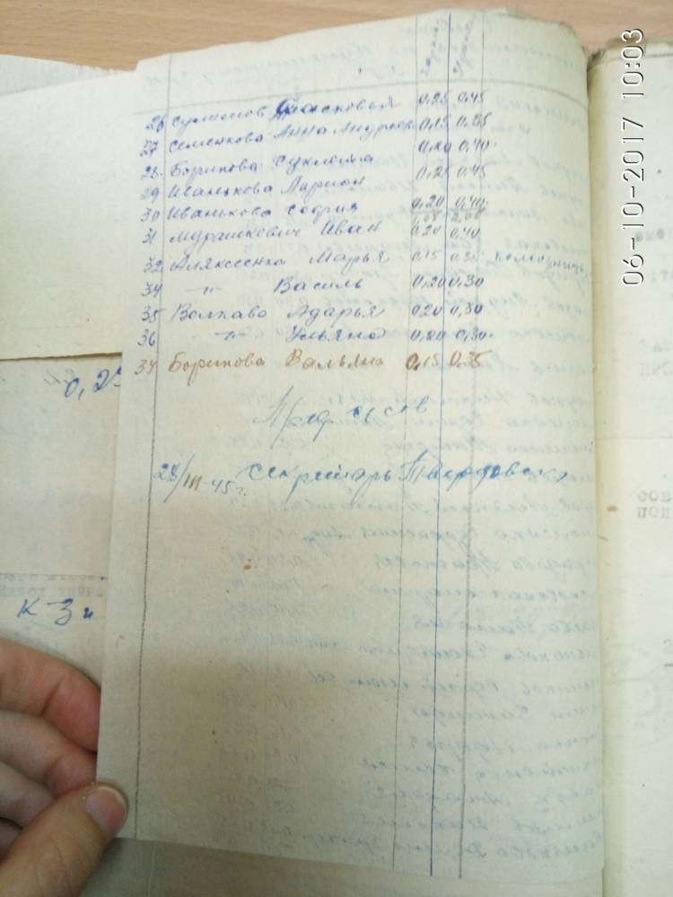  Kulszyce, wieś   (Vaśkavicki sielsowiet  ). Список единоличников по Кульшицкому с/совету