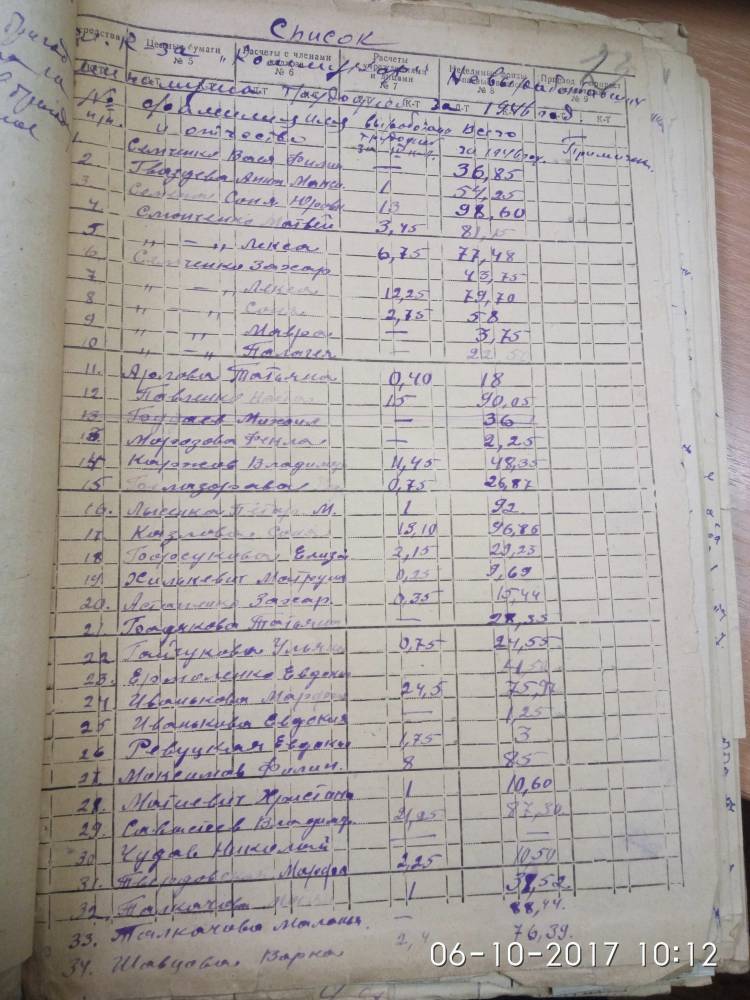  Кульшичи, деревня (Васьковичский сельсовет). Список работников колхоза 