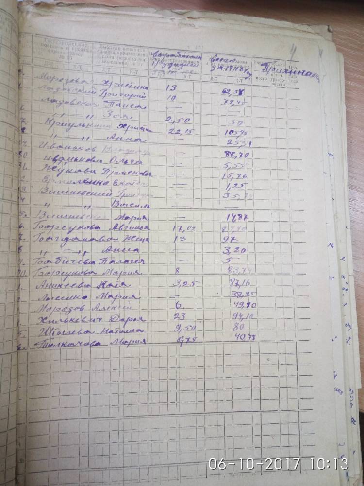  Кульшичи, деревня (Васьковичский сельсовет). Список работников колхоза 