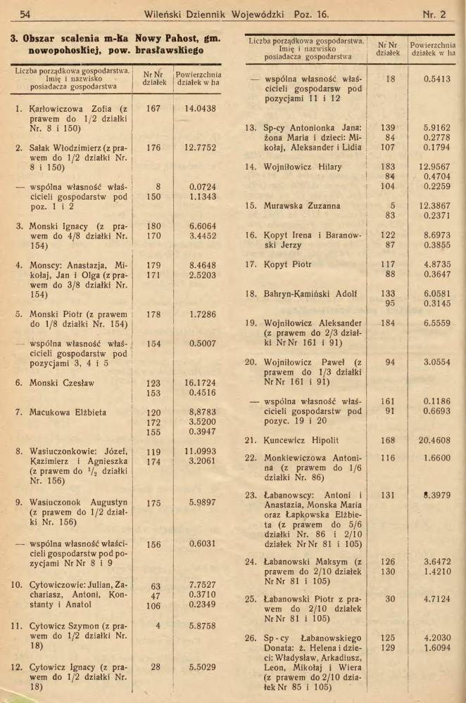 Nowy Pohost, wieś   (Pohost Nowy sielsowiet  ). Lista właścicieli ziemi w m. Nowy Pahost. Wileński Dzieńnik Wojewódzki, Nr. 2, 1939.
