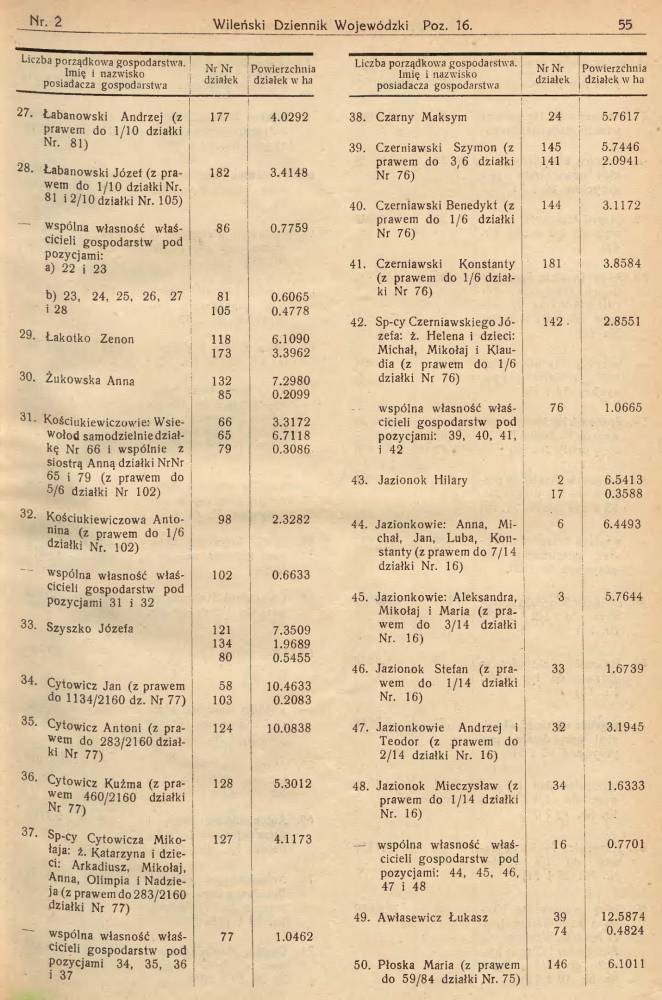  Nowy Pohost, wieś   (Pohost Nowy sielsowiet  ). Lista właścicieli ziemi w m. Nowy Pahost. Wileński Dzieńnik Wojewódzki, Nr. 2, 1939.