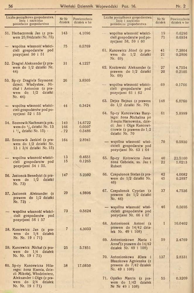  Nowy Pohost, wieś   (Pohost Nowy sielsowiet  ). Lista właścicieli ziemi w m. Nowy Pahost. Wileński Dzieńnik Wojewódzki, Nr. 2, 1939.