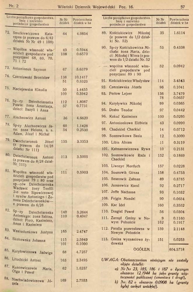  Nowy Pohost, wieś   (Pohost Nowy sielsowiet  ). Lista właścicieli ziemi w m. Nowy Pahost. Wileński Dzieńnik Wojewódzki, Nr. 2, 1939.