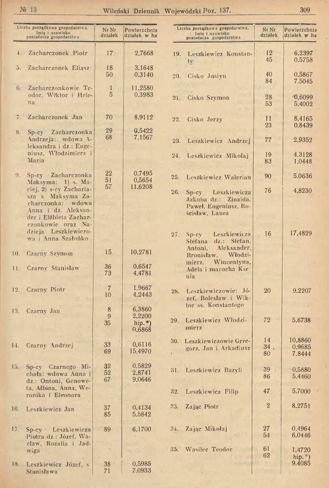  Wołodźkowo, village (Pliski rural council). Lista gospodarzy. Wileński Dzieńnik Wojewódzki, Nr. 13, 1938.