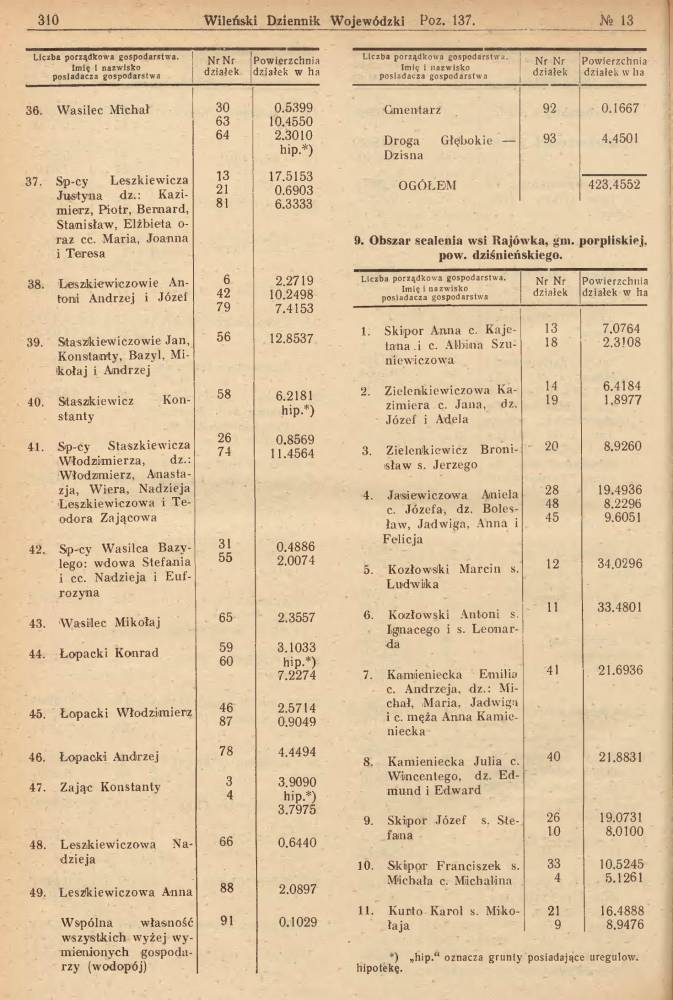  Wołodźkowo, village (Pliski rural council). Lista gospodarzy. Wileński Dzieńnik Wojewódzki, Nr. 13, 1938.