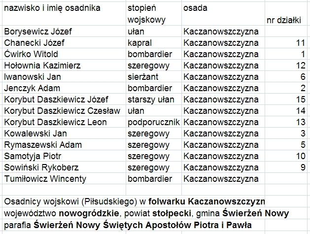  Kaczanowszczyzna, folwark   (Świerżeń gmina wiejska  ). 
