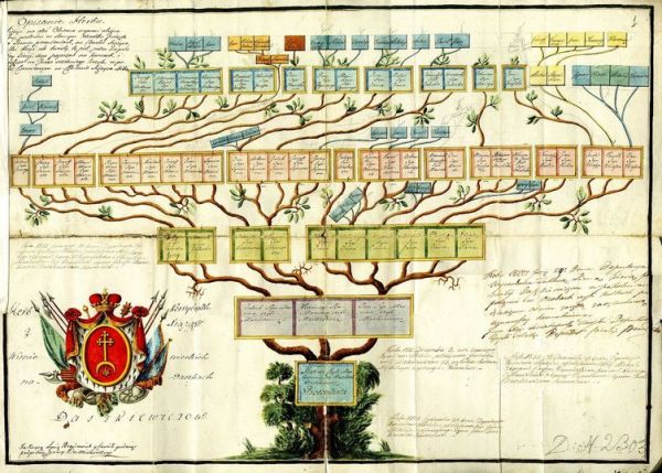  Падзерычы, фальварак (Сьвержань вясковая гміна). 