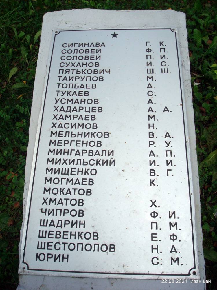  Ковали, деревня (Долгопольский сельсовет). Фамилии захороненых