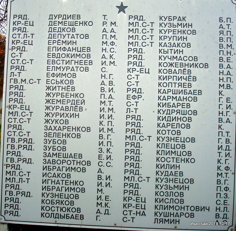  Kuźmino, wieś   (Byczycha sielsowiet  ). 